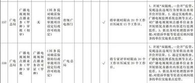 國(guó)務(wù)院部署深化“證照分離”改革 廣電領(lǐng)域十項(xiàng)審批改革與教育咨詢(xún)服務(wù)規(guī)范并舉
